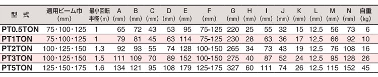 HHH PT型手拉單軌行車技術(shù)參數(shù)