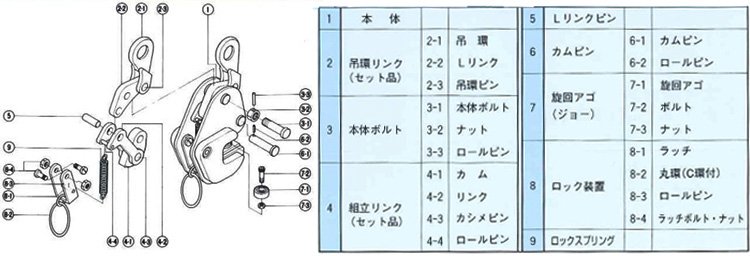 GD型鷹牌橫吊鋼板鉗分解圖 GD型鷹牌橫吊鋼板鉗分解圖