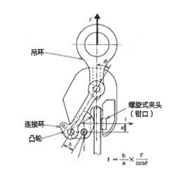 豎吊鋼板起重鉗結構