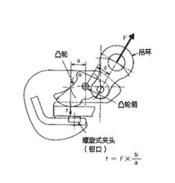 橫吊鋼板起重結構