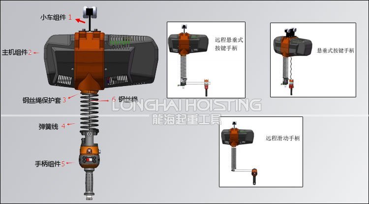 諾力頓NOLD智能提升機組成