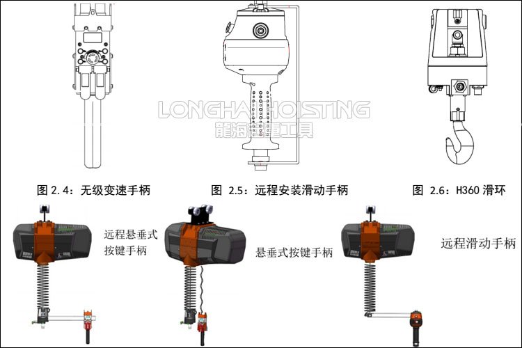 諾力頓智能提升機組成