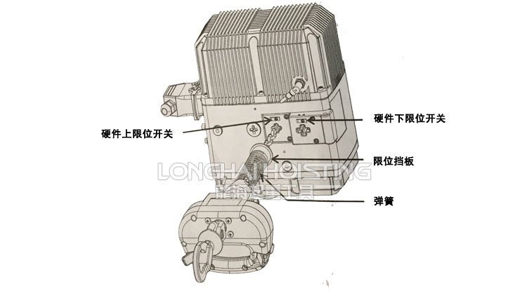 限制運(yùn)動(dòng)行程的限位開關(guān)